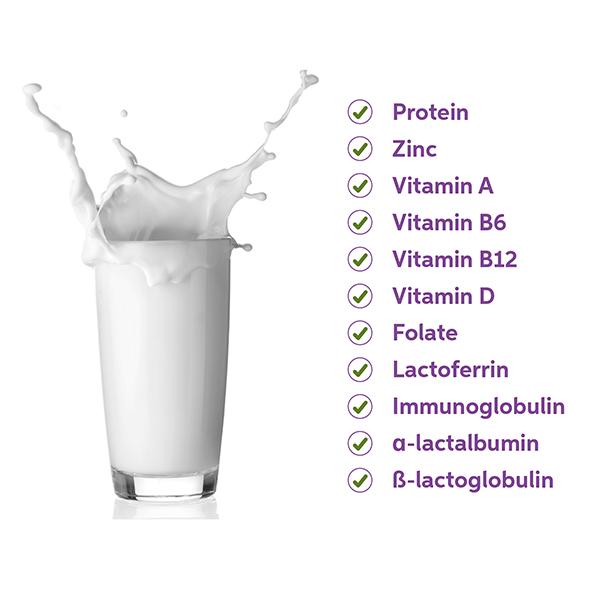 image showing benefits of dairy