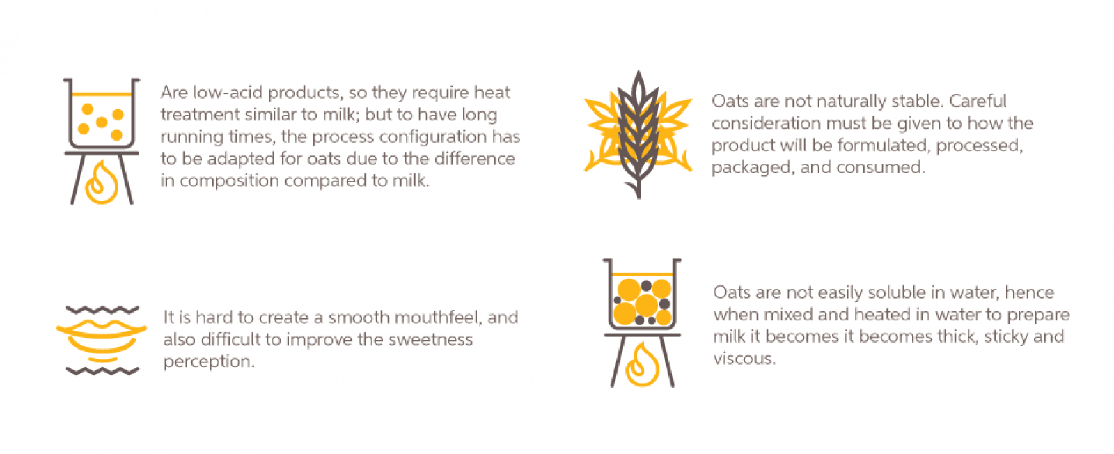 oat related icons
